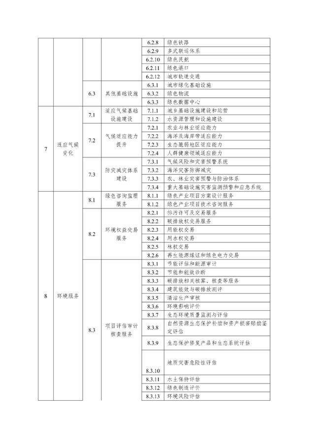 关于公开征求《上海市绿色金融项目库管理试行办法》（征求意见稿）意见的公告