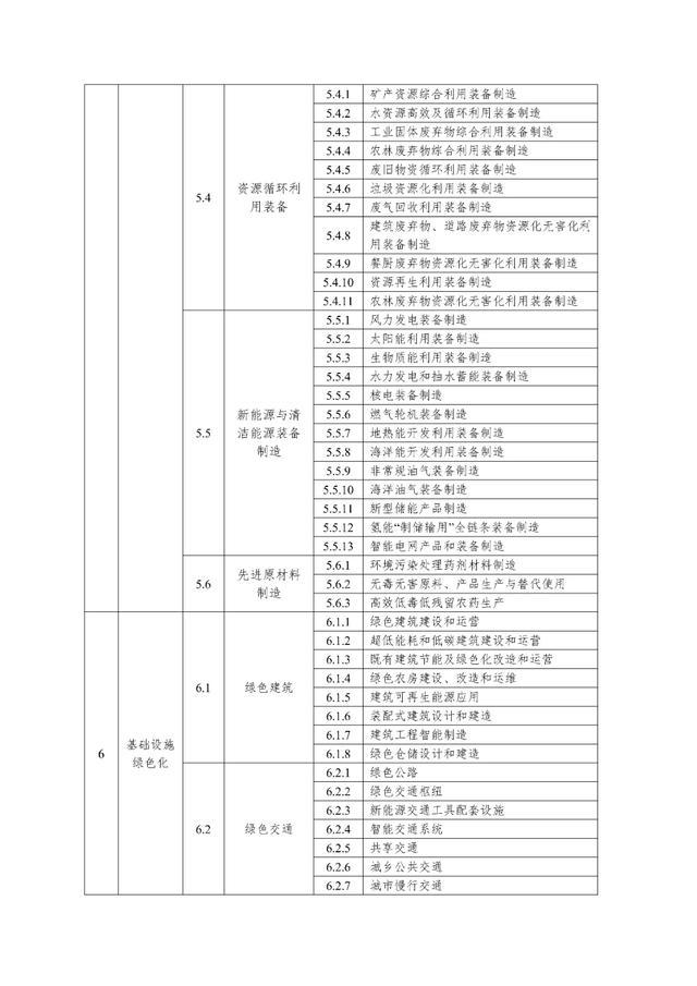 关于公开征求《上海市绿色金融项目库管理试行办法》（征求意见稿）意见的公告