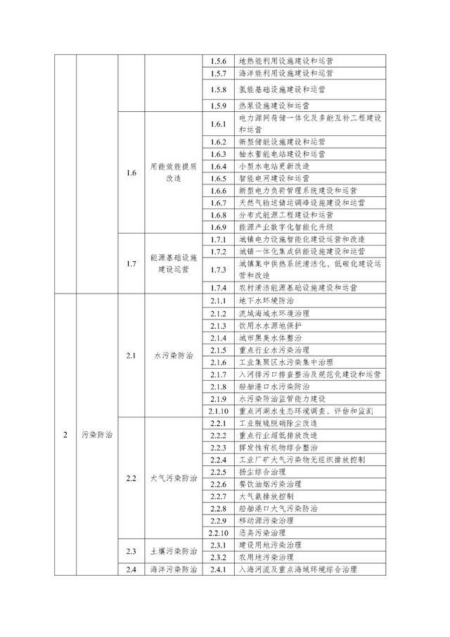 关于公开征求《上海市绿色金融项目库管理试行办法》（征求意见稿）意见的公告