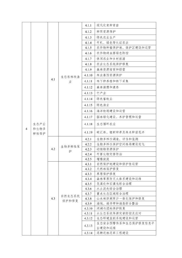 关于公开征求《上海市绿色金融项目库管理试行办法》（征求意见稿）意见的公告