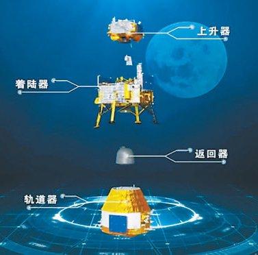 看嫦娥六号“四兄弟”如何分工合作踏上回家路