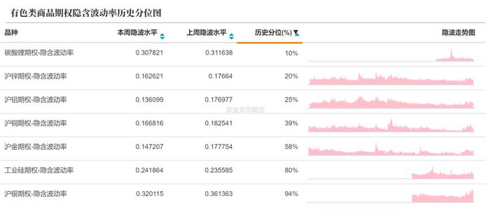 商品期权：市场多数标的下跌，合成橡胶&沪银出套利机会