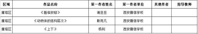 西安藤信学校21位教师在西安市第八届教师微课大赛中荣获佳绩