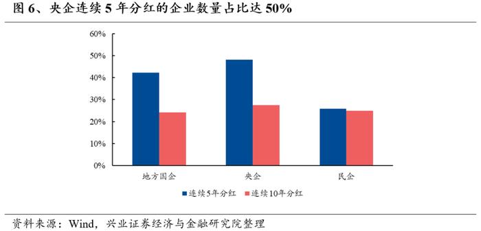 优选高股息国企，高频分红彰显价值——红利国企ETF投资价值分析