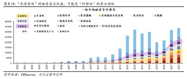 方正证券：配置“中特估”，交易“科特估”