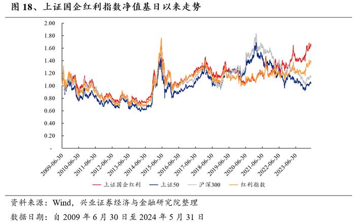 优选高股息国企，高频分红彰显价值——红利国企ETF投资价值分析