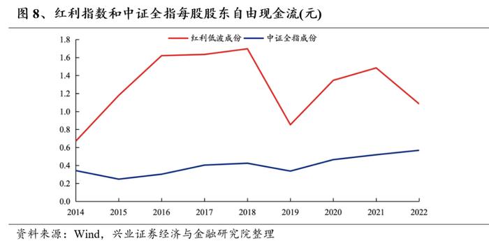 优选高股息国企，高频分红彰显价值——红利国企ETF投资价值分析