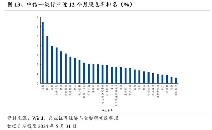 优选高股息国企，高频分红彰显价值——红利国企ETF投资价值分析