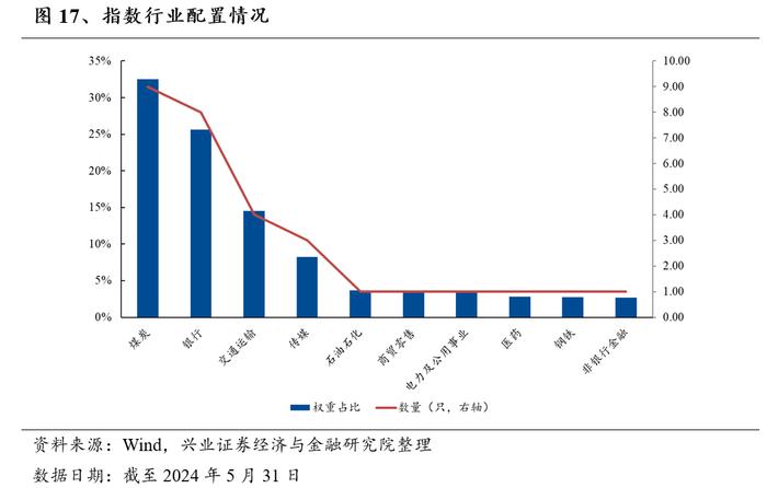 优选高股息国企，高频分红彰显价值——红利国企ETF投资价值分析