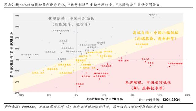 方正证券：配置“中特估”，交易“科特估”