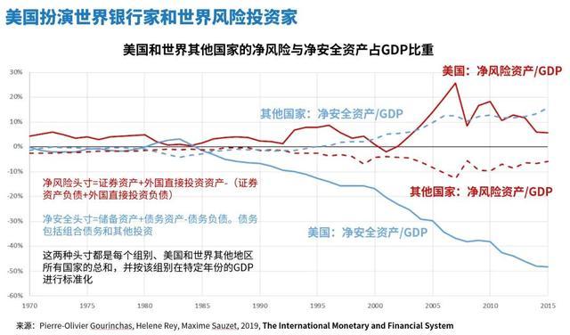 夏春：沙特终结石油美元结算？美元霸权将走向何方？