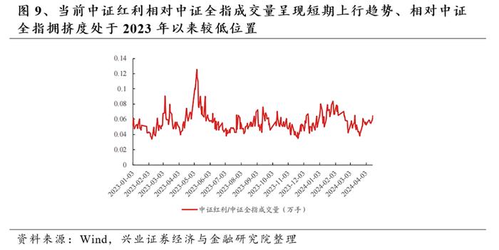 优选高股息国企，高频分红彰显价值——红利国企ETF投资价值分析