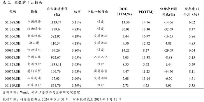 优选高股息国企，高频分红彰显价值——红利国企ETF投资价值分析