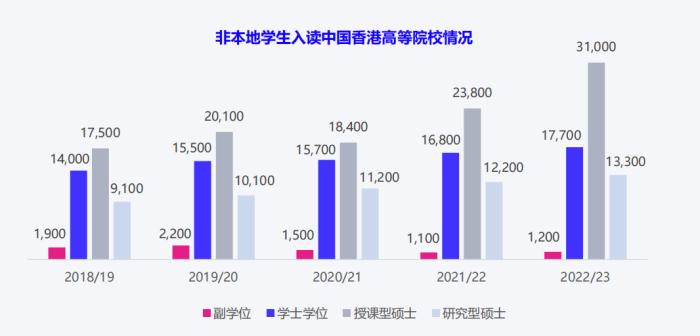 中国高考成绩愈发受海外院校认可，英国接受度最高