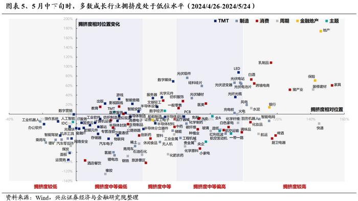 兴证策略：景气是检验科技行情的核心标准