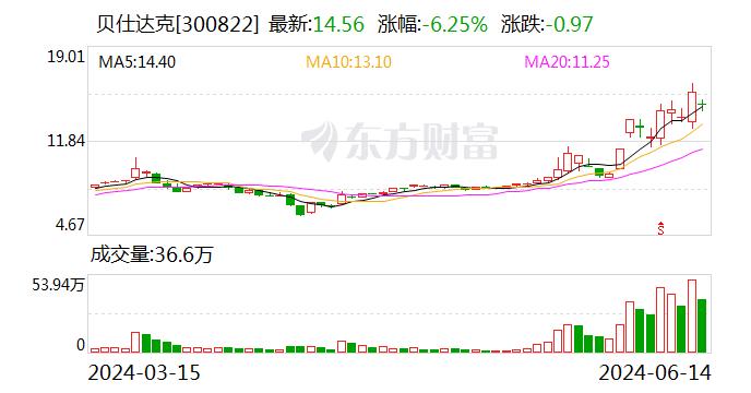 贝仕达克：公司自主品牌皮克方（Pickfun）正在积极推进海外版的发行