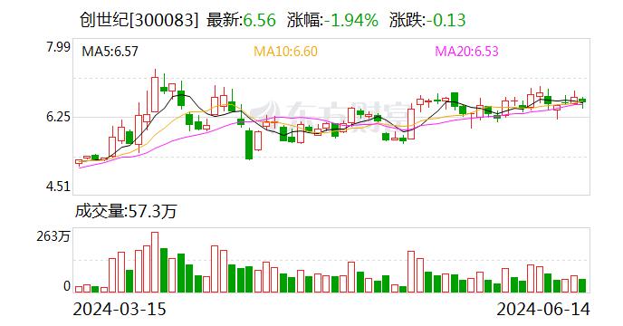 创世纪：公司五轴产品的研发已取得了实质进展 五轴立式加工中心等产品已实现批量出货