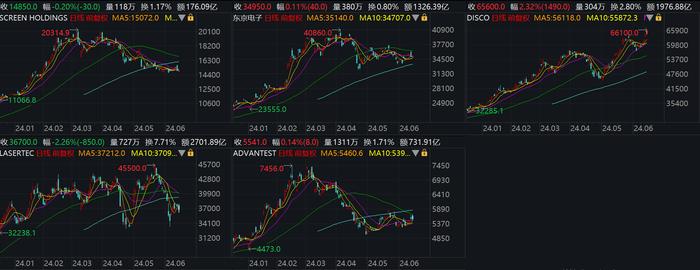 半导体复苏的一体两面：日本设备涌入中国 国产厂商蓄势“等风来”