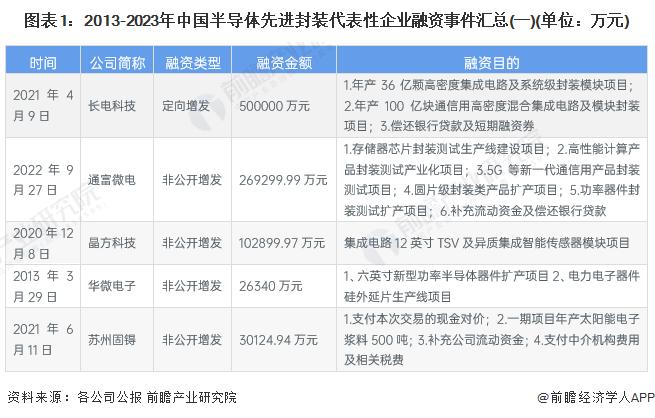 【投资视角】启示2024：中国半导体先进封装行业投融资及兼并重组分析(附投融资汇总、产业基金和兼并重组等)