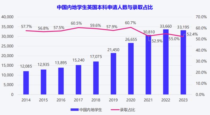 中国高考成绩愈发受海外院校认可，英国接受度最高