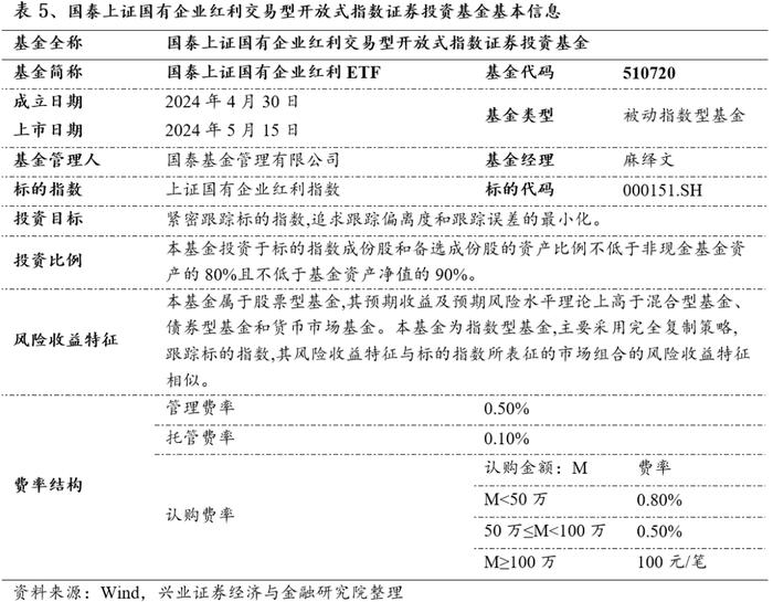 优选高股息国企，高频分红彰显价值——红利国企ETF投资价值分析