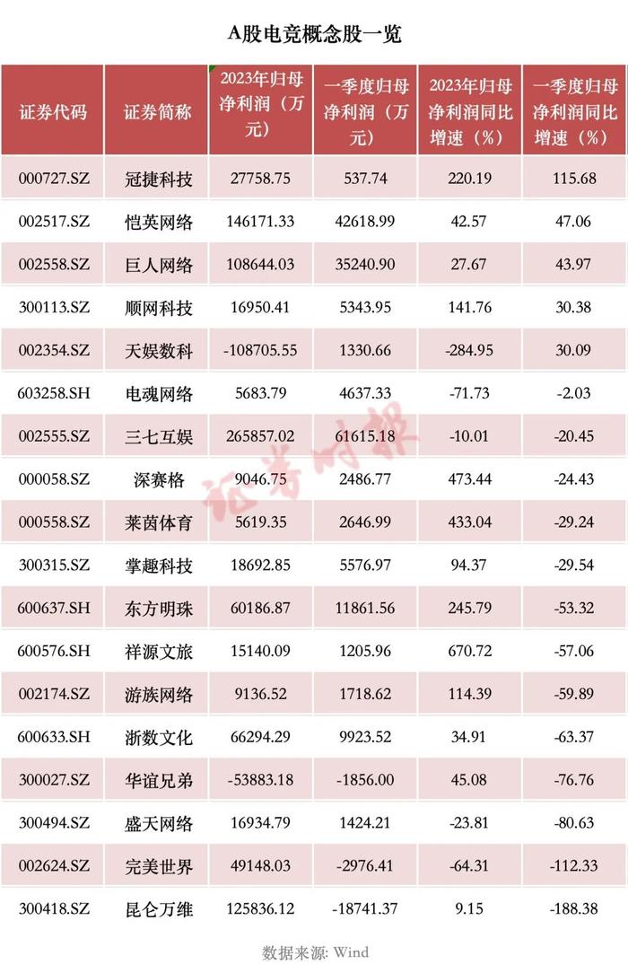 电竞市场将迎重磅消息？国际奥委会执委会提议举办电竞奥运会