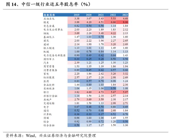 优选高股息国企，高频分红彰显价值——红利国企ETF投资价值分析