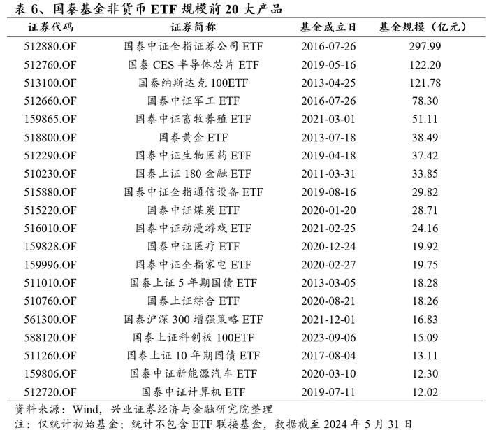 优选高股息国企，高频分红彰显价值——红利国企ETF投资价值分析