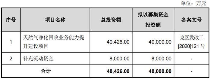 凯龙洁能终止沪市主板IPO 原拟募4.8亿东兴证券保荐
