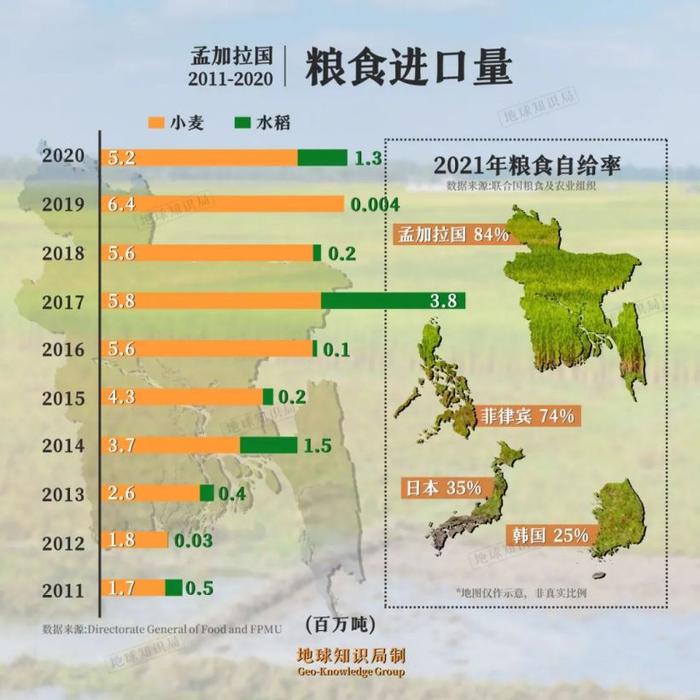 人口爆炸，孟加拉国靠什么养活 1.7 亿人