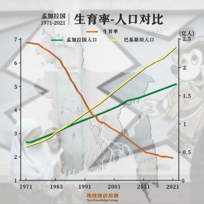 人口爆炸，孟加拉国靠什么养活 1.7 亿人