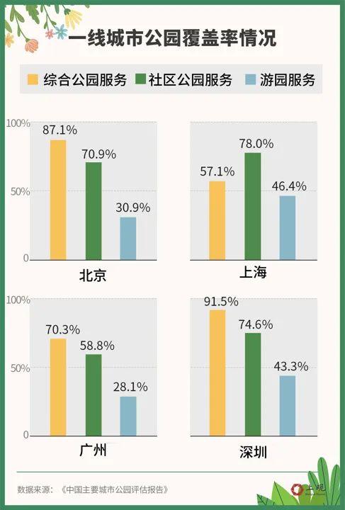 上海人太爱了！这里人气火爆，草坪上起码有300人，有人说：快活赛神仙