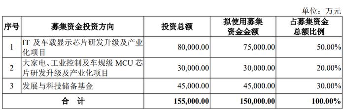 信芯微终止科创板IPO 原拟募资15亿元