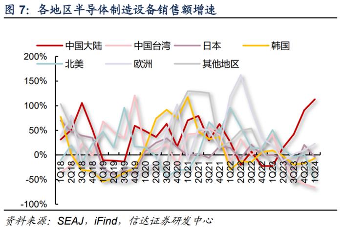 半导体复苏的一体两面：日本设备涌入中国 国产厂商蓄势“等风来”