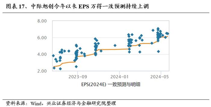 兴证策略：景气是检验科技行情的核心标准