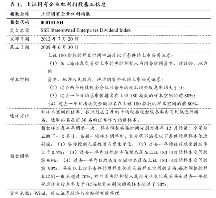 优选高股息国企，高频分红彰显价值——红利国企ETF投资价值分析