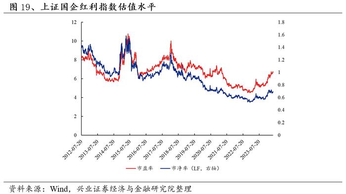 优选高股息国企，高频分红彰显价值——红利国企ETF投资价值分析