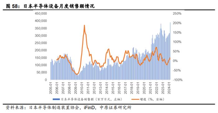 半导体复苏的一体两面：日本设备涌入中国 国产厂商蓄势“等风来”