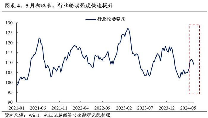 兴证策略：景气是检验科技行情的核心标准