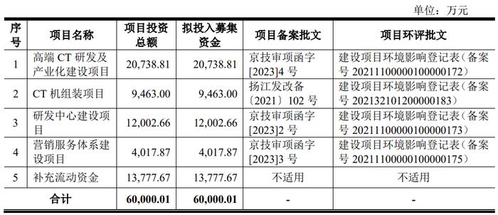 赛诺威盛终止科创板IPO 原拟募资6亿元