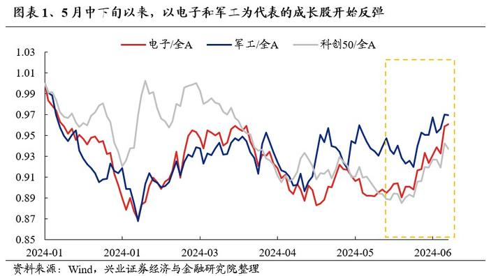 兴证策略：景气是检验科技行情的核心标准