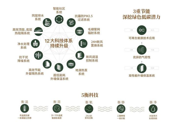 科技低密住区泳池会所，浦东顶流项目张江金茂府认购第二日持续火爆