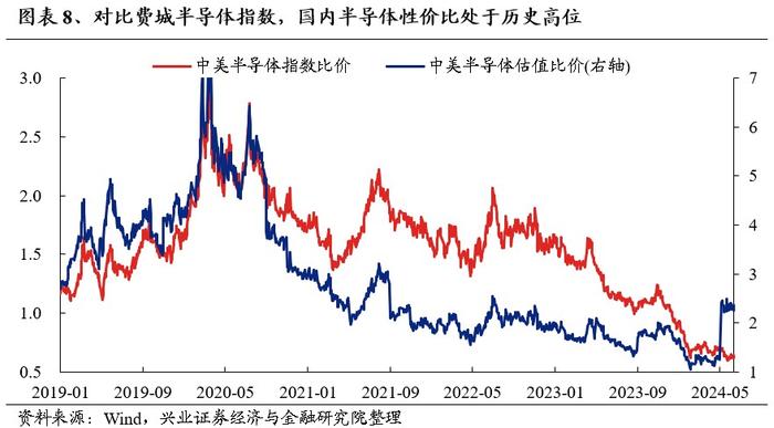 兴证策略：景气是检验科技行情的核心标准