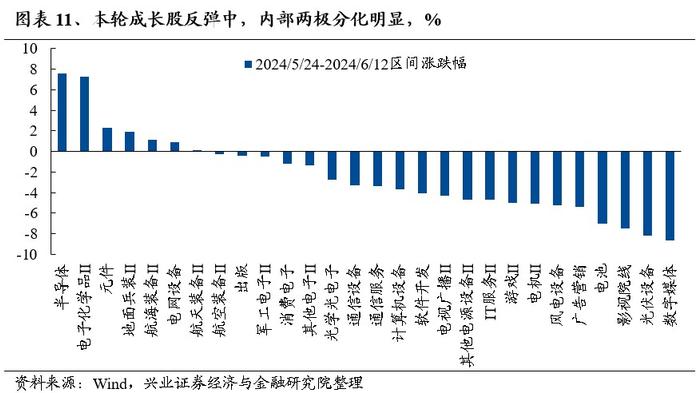 兴证策略：景气是检验科技行情的核心标准