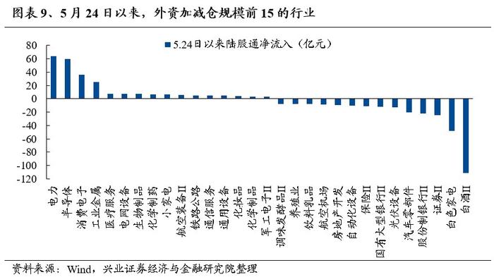 兴证策略：景气是检验科技行情的核心标准