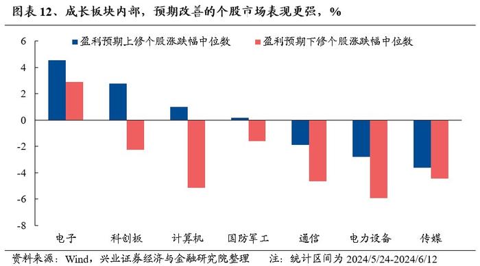 兴证策略：景气是检验科技行情的核心标准