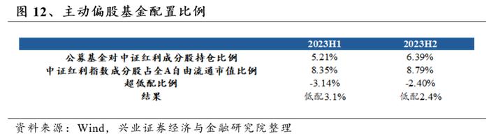 优选高股息国企，高频分红彰显价值——红利国企ETF投资价值分析