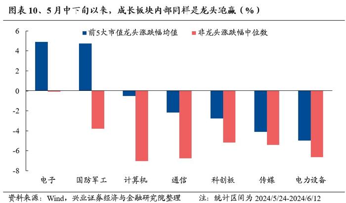 兴证策略：景气是检验科技行情的核心标准