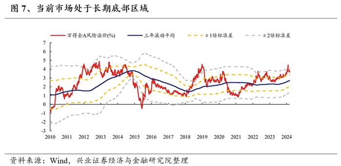 优选高股息国企，高频分红彰显价值——红利国企ETF投资价值分析