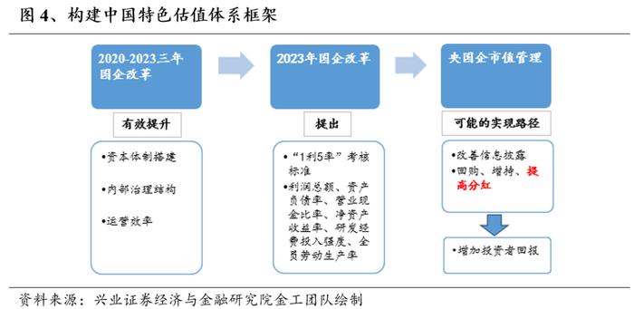 优选高股息国企，高频分红彰显价值——红利国企ETF投资价值分析